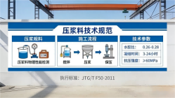 东台本地工厂讲解：说一遍公路压浆料和铁路压浆料的区别