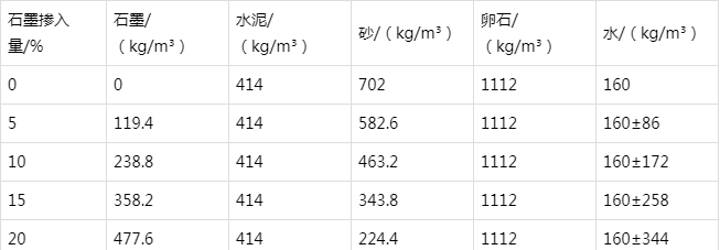 东台防静电水泥砂浆怎么做(附配比及施工方法)